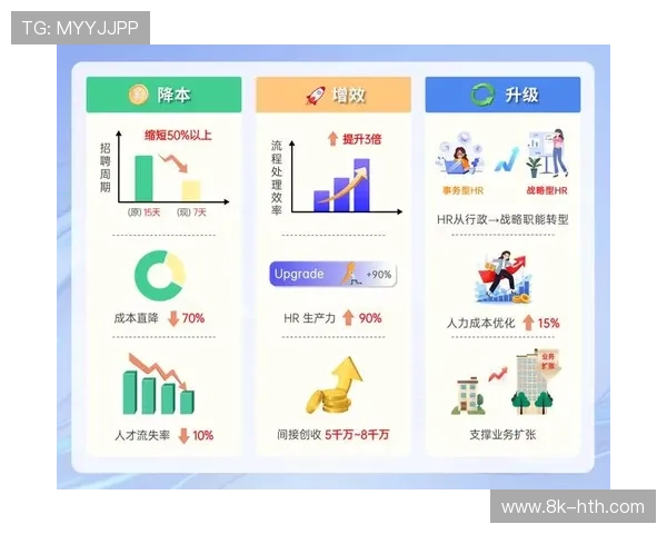 组织方由粗放式管理转向数据驱动，实现资源高效配置。